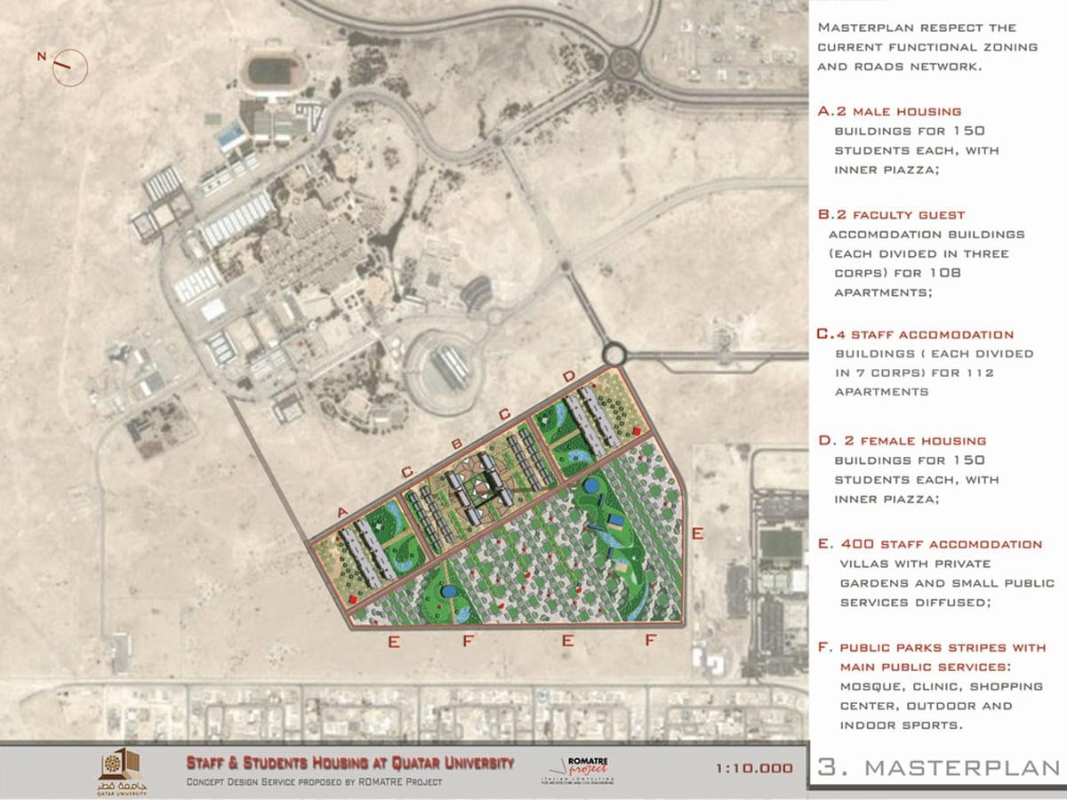 Mapa de la universidad de qatar