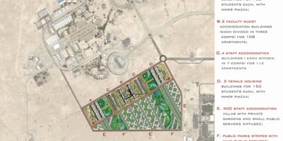 Mapa de la universidad de qatar